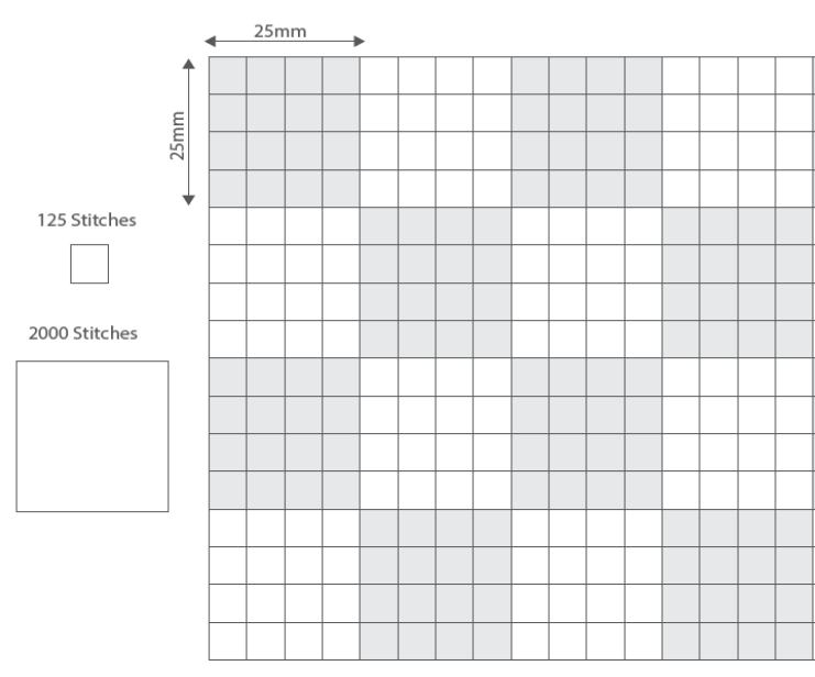 Stitch Count Chart
