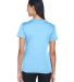  UltraClub 8620L Ladies' Cool & Dry Basic Performa in Columbia blue back view