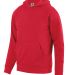 Augusta Sportswear 5415 Youth 60/40 Fleece Hoodie in Red front view